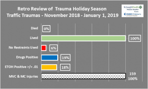 Trauma Review 2018-2019